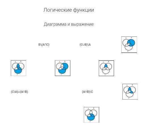 решить информатику 10 класс ​