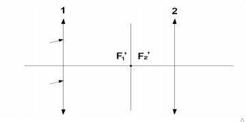 Имеются две собирающие линзы 1 и 2, расположенные так, что задний фокус 1-ой линзы совпадает с перед