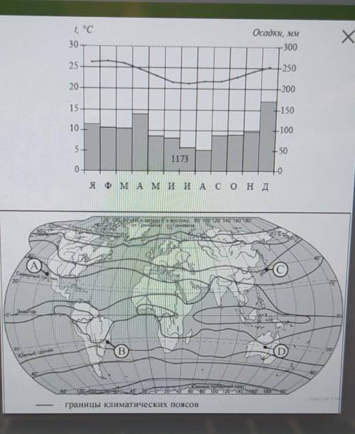 Определите, какой буквой на карте отмечен пункт, характеристики которого показаны на климатограмме т