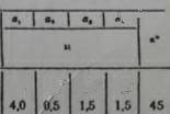 Определение реакции в опорах а1=4,0 а2=0,5 а3=1,5 а4=1,5 a=45 q= 25кН/м F= 40кН m= 20кН*м С проверко