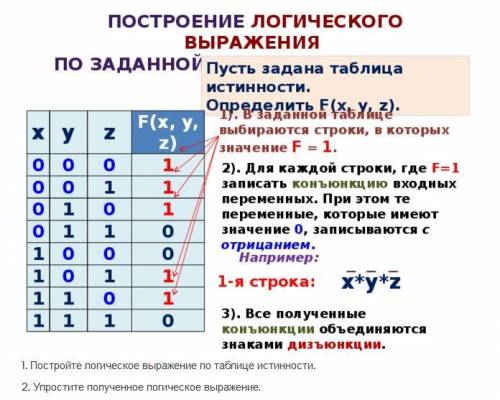 1. Постройте логическое выражение по таблице истинности. 2. Упростите полученное логическое выражени