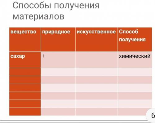 получения материалов получениясахар+ химический                       ​