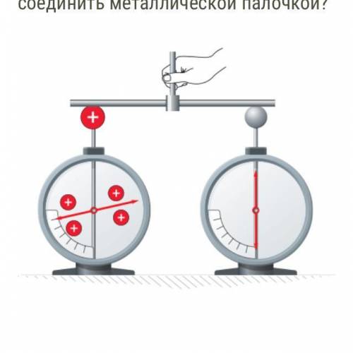 Используют два одинаковых электроскопа. Один электроскоп заряжен положительно, а второй — не заряжен