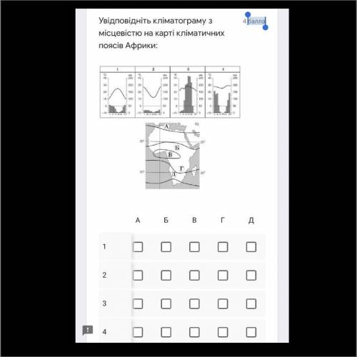 Увідповідніть кліматограму з місцевістю на карті кліматичних поясів Африки