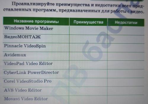 Проанализируйте преимущества и недостатки всех представленных программ, предназначенных для работы с