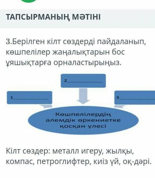 Кошпелылердын алемдик оркениетке оркениетке коскан улес​