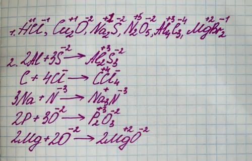 Вариант 1 1. Определите степени окисления элементов в веществах: НCI, Cu2O, Na2S, N2O5, AI4C3, MgBr2