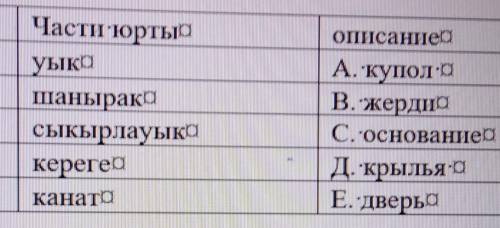 Задание:3.-Установите соответствие частей юрты с описанием.