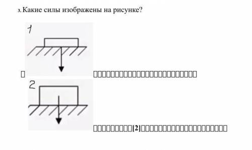 Какие силы изображены на рисунке? СОР ПО ФИЗИКЕ