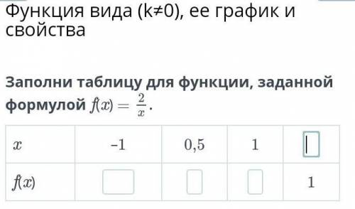 Заполни таблицу для функции, заданной формулой f(x) =x–10,51f(x)1​