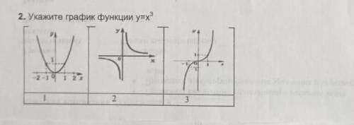 Укажите график функции у=х³​