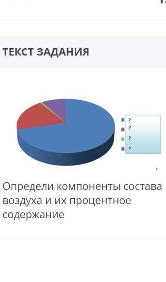 Определи компоненты состава воздуха и их процентное содержание​