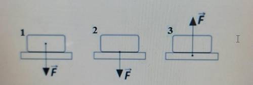 Укажите силу тяжести на рисунку ​