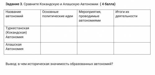 Сравните автономию Алаш и Туркестанскую автономию​