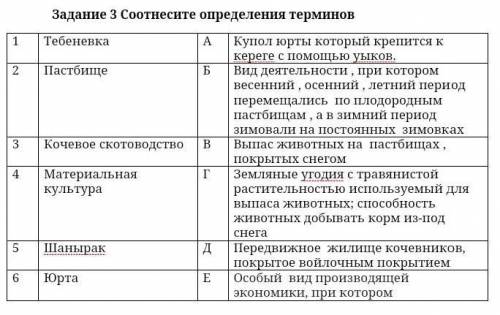 Задание 3 Соотнесите определения терминов 1 Тебеневка А Купол юрты который крепится к кереге с уыков