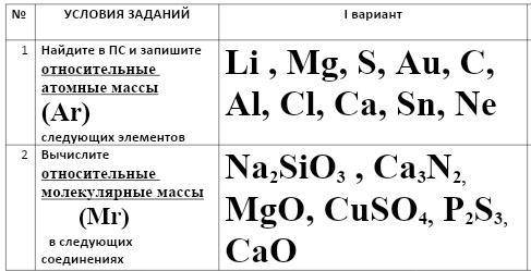 Рассчитать относительную атомную и молекулярную массу простых и сложных веществ.