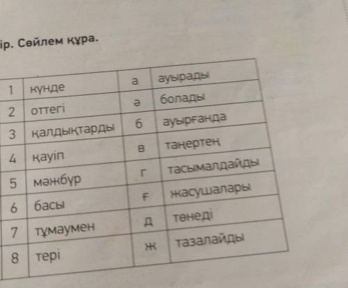 АЙТЫЛЫМ 4 -тапсырма Сөздерді мағынасына қарай сәйкестендір . Сөйлем құра