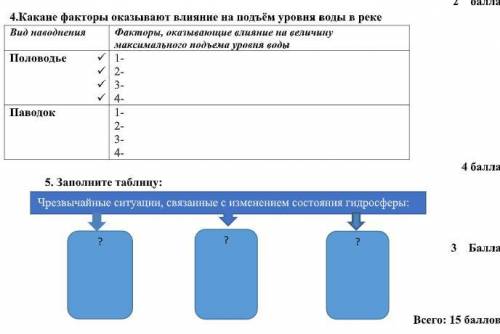 Выполните данные задания, За спам - бан! 4.Какаие факторы оказывают влияние на подъём уровня воды в