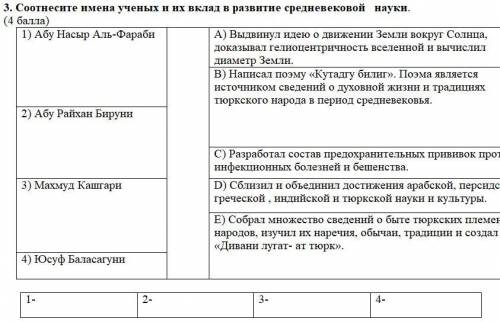 Соотнесите имена ученых и их вклад в развитие средневековой науки СОР по ИСТОРИИ КАЗАХСТАНА