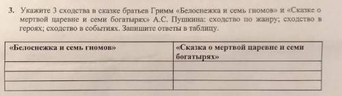 Укажите 3 сходства в сказке о мертвой царевне и белоснежке и семи гномов по жанру, героям, событиям​