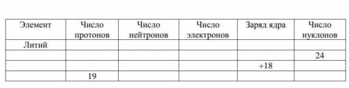 ЛЮДИ УМОЛЯЮ Дайте полное описание химического элемента по названию и количеству фундаментальных част