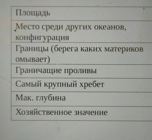 Дайте характеристика атлантическому акеану по плану