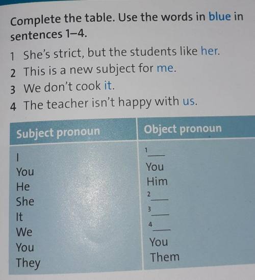 1 Complete the table. Use the words in blue insentences 1-4.