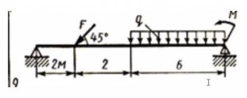 Определить реакции опор двухопорной балки, если известны q=8 H/м, F=4 H, M=4 Hм