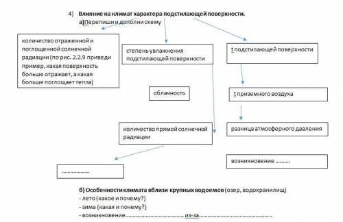 Как влияет на климат России наличие или отсутствие горных хребтов? Влияние на климат абсолютной высо