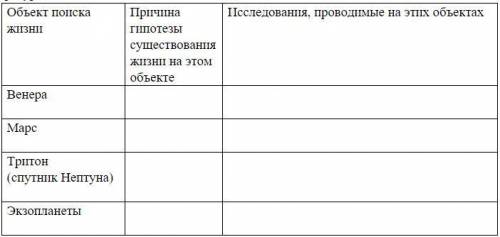 по Астрономии заполнить таблицу. Тема: «Поиск жизни и разума во Вселенной»