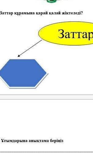 Отиниш коек тесинлерси бжб 6 кл жаратылыс тану​