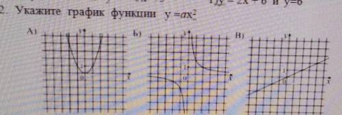 Укажите график функции y=ax² даю 2з0б ​