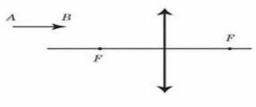 Побудувати зображення стрілки АВ в збиральній лінзі