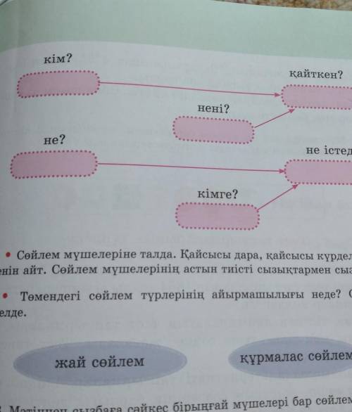 Жоғарыдағы мәтіннен сызбаға сәйкес сөйлемдер кұра кім?қайткен?нені?не?не істеді?кімге?• Сөйлем мүшел