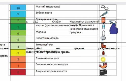 Конечно мне никто не ответит.это очевидно.Фицируйте по средам указывающим целочную среды ну