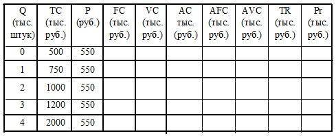 На основе данных о зависимости общих издержек фирмы от выпуска продукции закончите таблицу и построй