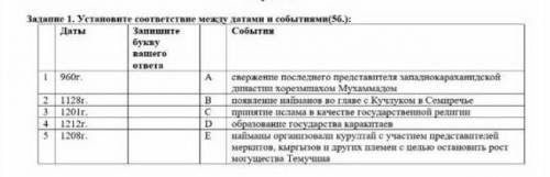 Установите соответствие между датами и событиями