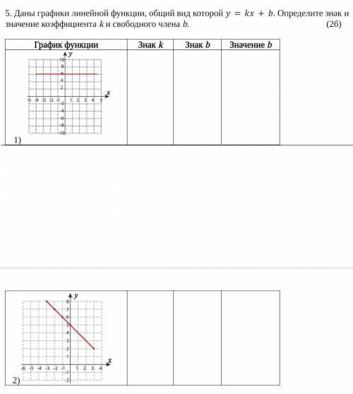 ЗАКЛИНАЮ СОР! Даны графики линейной функции, общий вид которой у = kx + b. Определите знак и значени