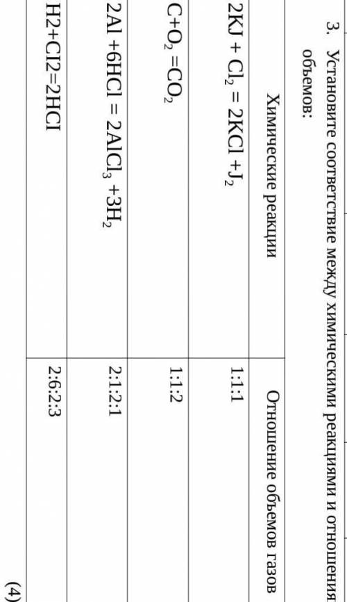 ПО ХИМИИ Установите соответствие между химическими реакциями и отношениями объемов:​