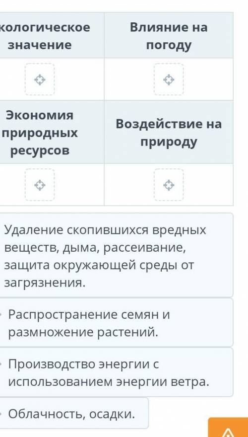 Распредели предложенные варианты о пользе ветра в соответствующие столбики, перемещая карточки. Экол