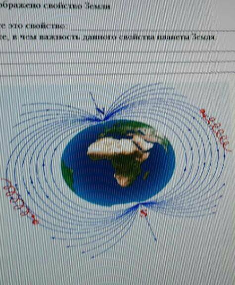 На рисунке изображено свойство земли назовите это свойство опишите в чем важность этого свойство пла
