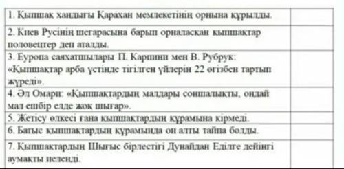 Я жоқ деп жауап беру кере көмектесініздерші​