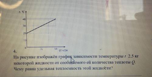 На рисунке изображен график зависимости температуры t 2,5 Некоторой жидкости от сообщаемого ей колич