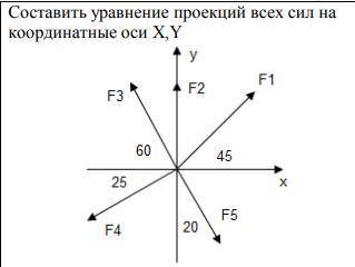 Техническая механика Составить уравнение проекций всех сил на координатные оси X,Y.