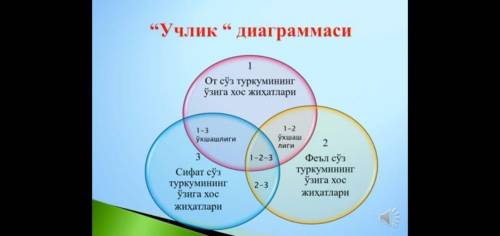 Учлик диаграммаси От суз туркуми, сифат суз туркуми, феъл суз туркуми! Илтимос, тез керагиди!