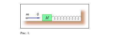 Брусок массой M = 0,5 кг, лежащий на гладкой горизонтальной поверхности, прикрепили пружиной к стене