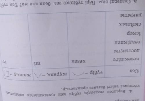 4. Берілген сөздердің түбірі мен қосымшасын ажыратып, жұрнақ - жалғаудай сөздер?кестедегі тиісті бағ