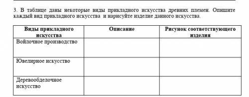 В таблице даны некоторые виды искусства древних племен. опишите каждый вид прикладного искусства и н