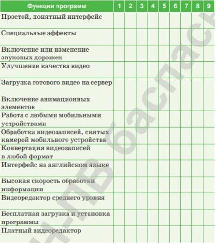 Если среди характеристик программ для обработки видео есть нижеуказанные функции, обозначьте их в та