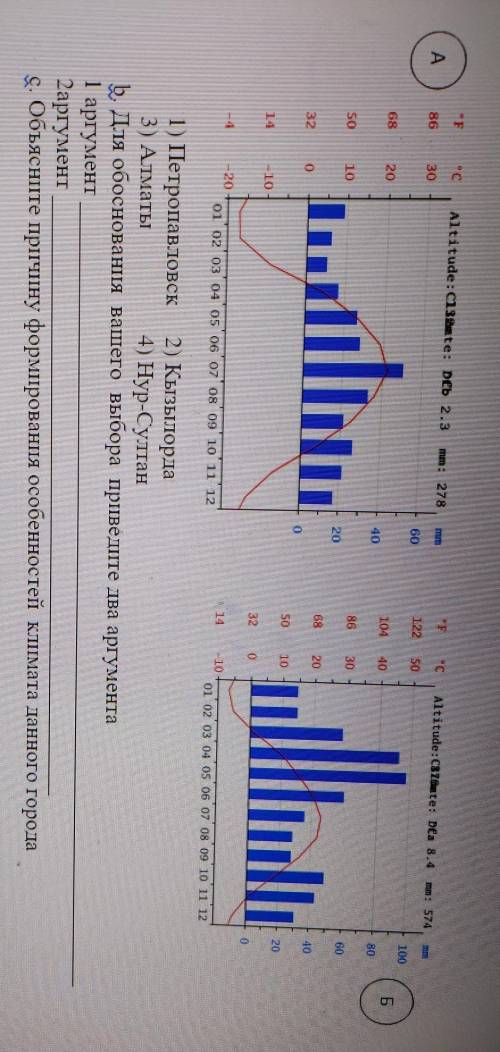География Определите климат какого из перечисленных городов показан на климатограмме ​